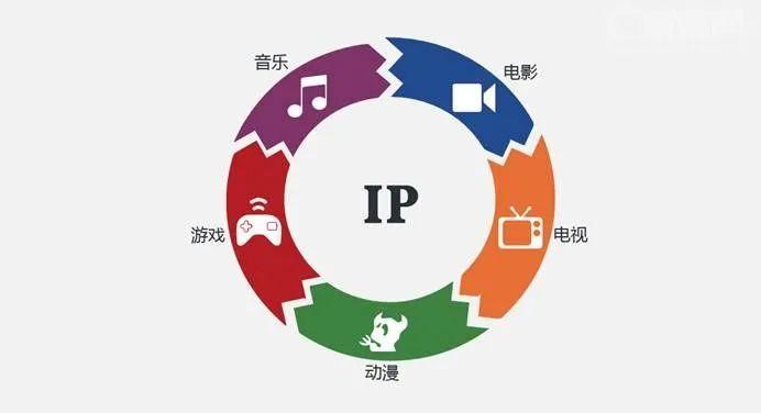 意外下架难掩IP光芒 从《如懿传》《延禧攻略》看动漫设计与开发的商业模式奇迹